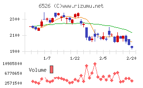 ソシオネクスト