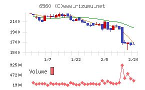 エル・ティー・エス