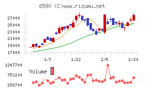 芝浦メカトロニクス