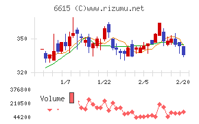 ユー・エム・シー・エレクトロニクス