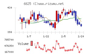 JALCOホールディングス