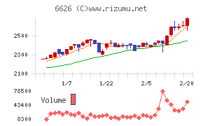 ＳＥＭＩＴＥＣ