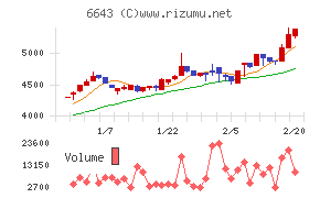 戸上電機製作所