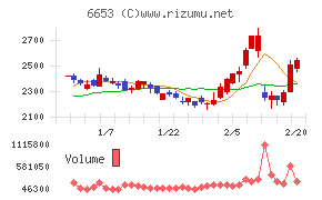 正興電機製作所