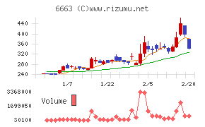 太洋テクノレックス