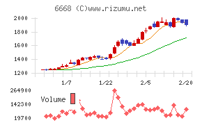 アドテック　プラズマ　テクノロジー
