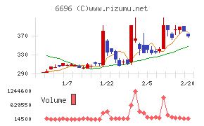 トラース・オン・プロダクト
