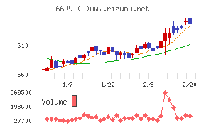 ダイヤモンドエレクトリックホールディングス