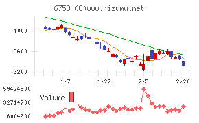 ソニーグループ