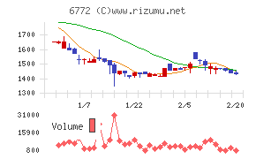東京コスモス電機