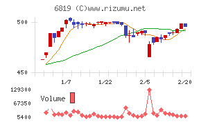 伊豆シャボテンリゾート