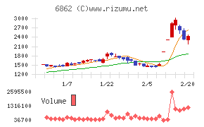 ミナトホールディングス