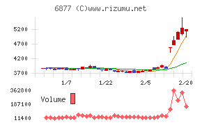 ＯＢＡＲＡ　ＧＲＯＵＰ