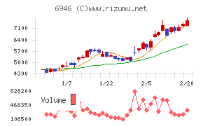 日本アビオニクス