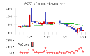 日本抵抗器製作所