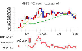 大黒屋ホールディングス