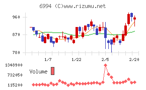 指月電機製作所