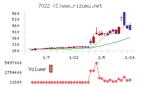 サノヤスホールディングス