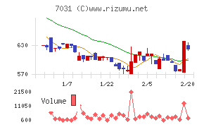 インバウンドテック