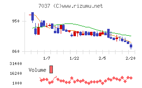 テノ.ホールディングス