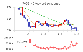 フロンティア・マネジメント