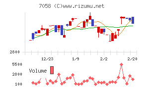 共栄セキュリティーサービス