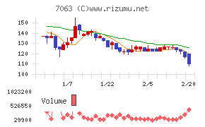 Ｂｉｒｄｍａｎ