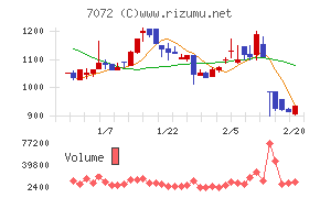 インティメート・マージャー