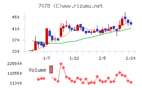 ＩＮＣＬＵＳＩＶＥ　Ｈｏｌｄｉｎｇｓ