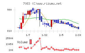 ＡＨＣグループ