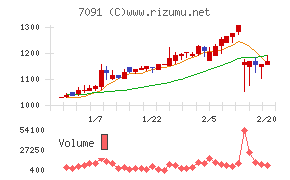 リビングプラットフォーム