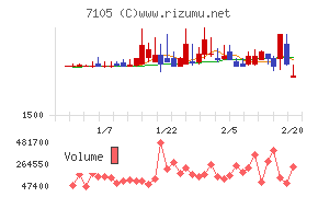 三菱ロジスネクスト