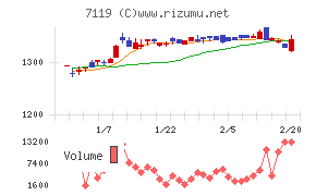 ハルメクホールディングス