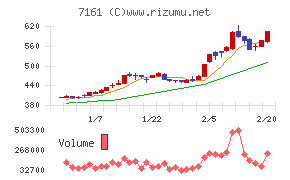 じもとホールディングス