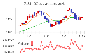 かんぽ生命保険