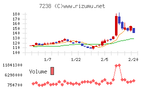 曙ブレーキ工業