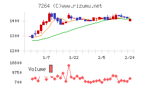 ムロコーポレーション