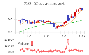 今仙電機製作所