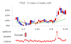 セレンディップ・ホールディングス