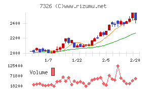 ＳＢＩインシュアランスグループ