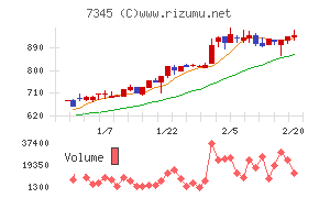 アイ・パートナーズフィナンシャル