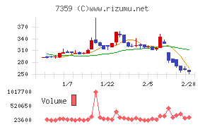 東京通信グループ
