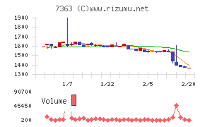 ベビーカレンダー