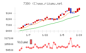 十六フィナンシャルグループ