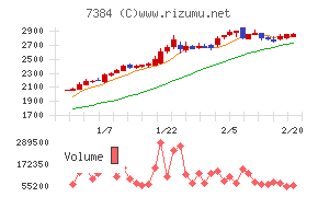 プロクレアホールディングス