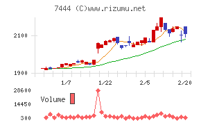 ハリマ共和物産