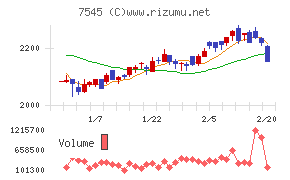 西松屋チェーン
