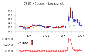 京都きもの友禅ホールディングス