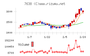 ＮＥＷ　ＡＲＴ　ＨＯＬＤＩＮＧＳ