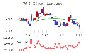 スギホールディングス